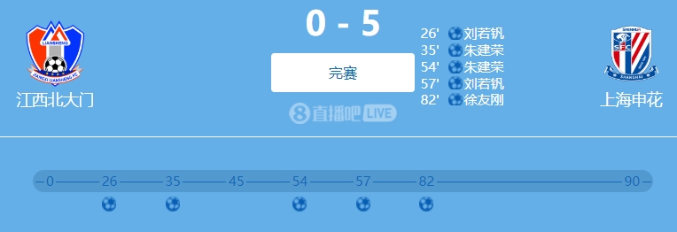  9人參與！網(wǎng)傳判決書：2022足協(xié)杯申花5-0江西兩隊均有球員踢假球