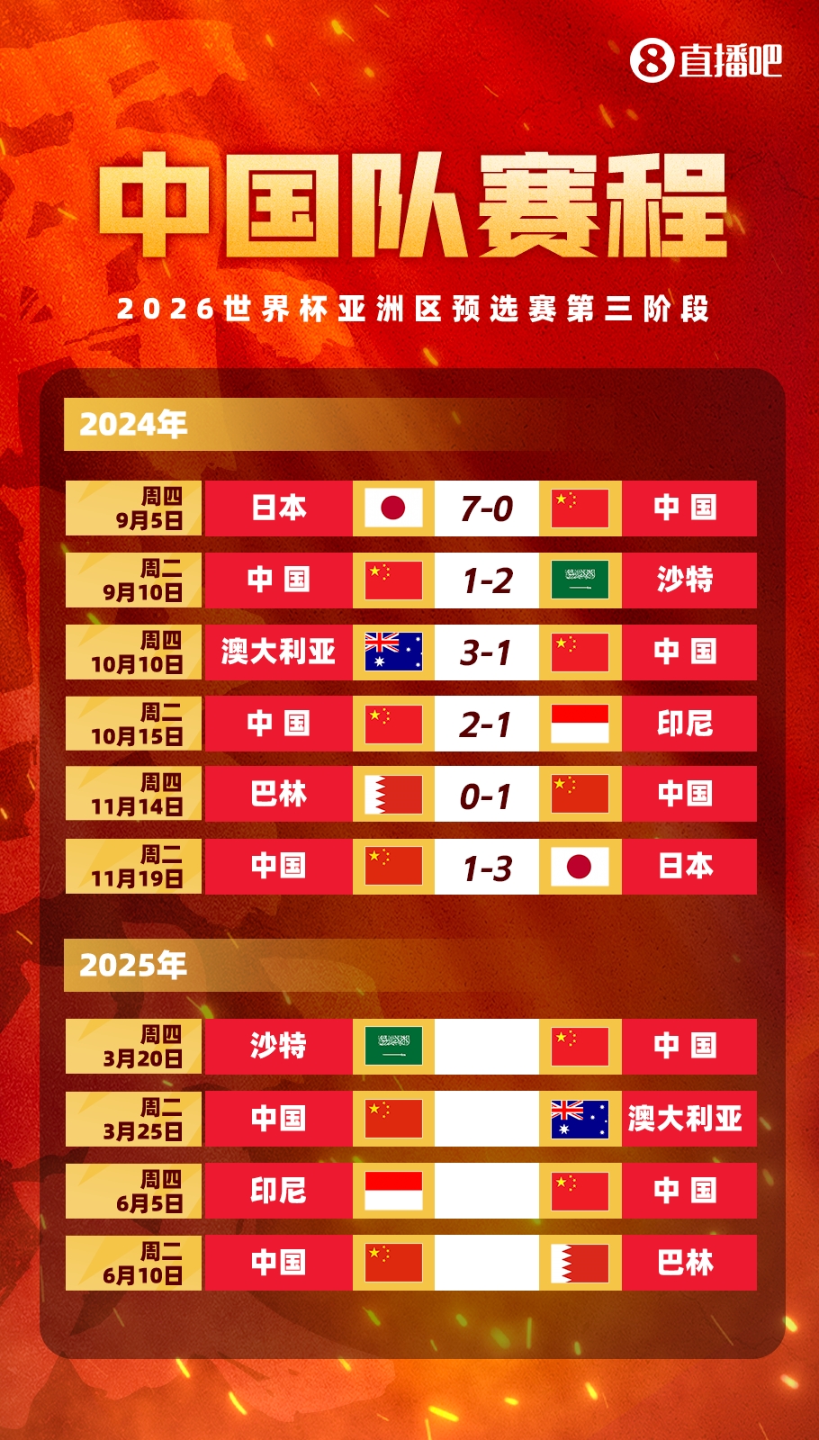  塞鳥拍馬趕來！國足18強賽剩余賽程:3月戰(zhàn)沙特袋鼠 6月戰(zhàn)印尼巴林