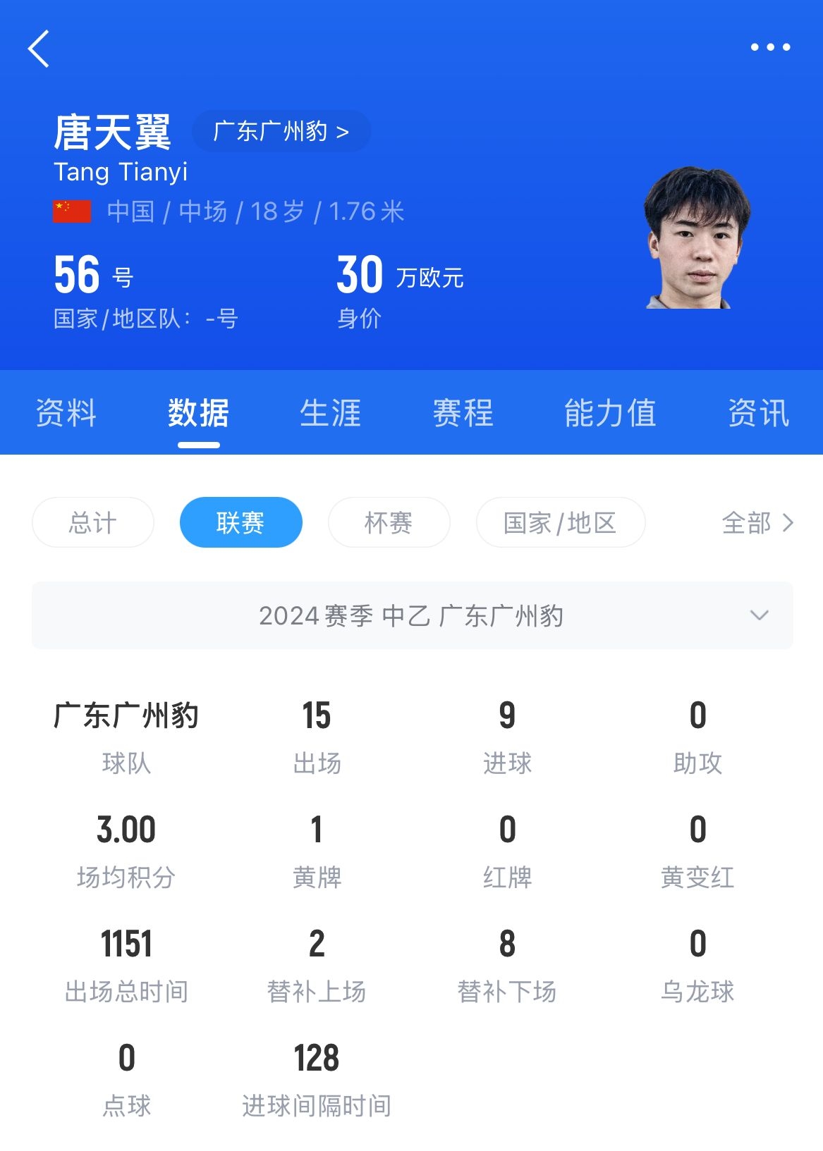  18歲退役？媒體人：涉賭很難有球隊(duì)敢接，唐天翼大概率只能轉(zhuǎn)行