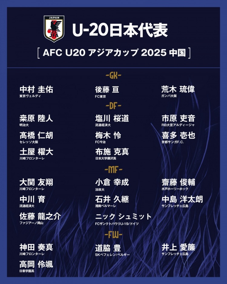  日本公布U20國家隊(duì)亞洲杯球衣號(hào)：高岡伶颯20號(hào)，高橋仁胡3號(hào)