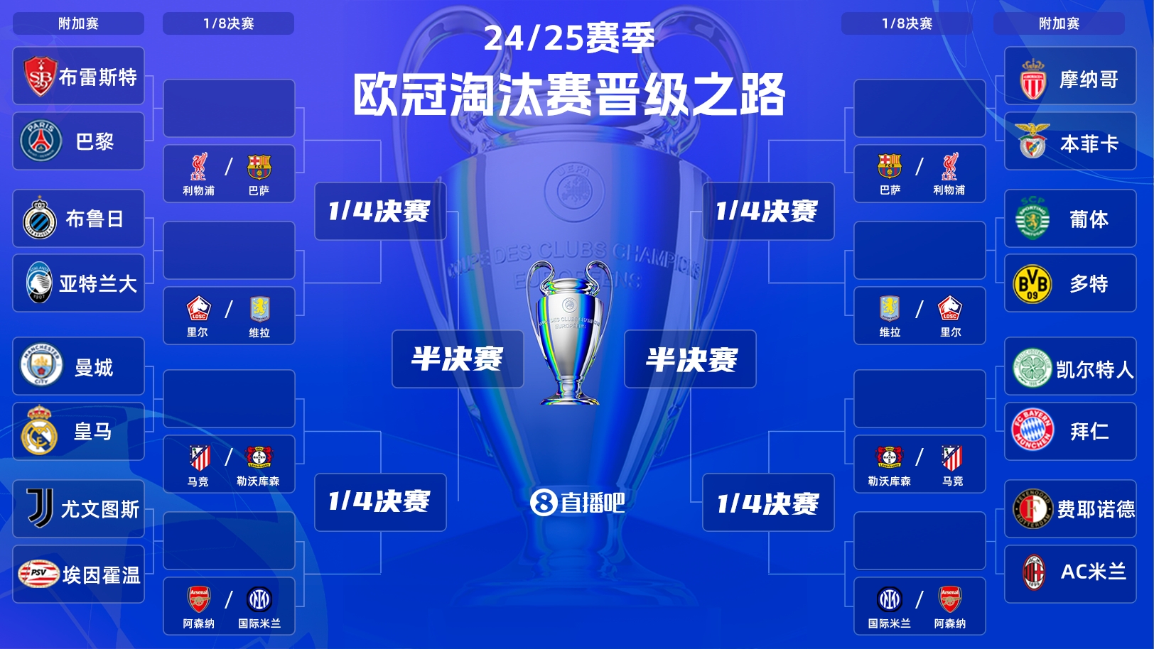  歐冠附加賽明晨打響！曼城vs皇馬“決賽級”較量，哈蘭德vs姆巴佩