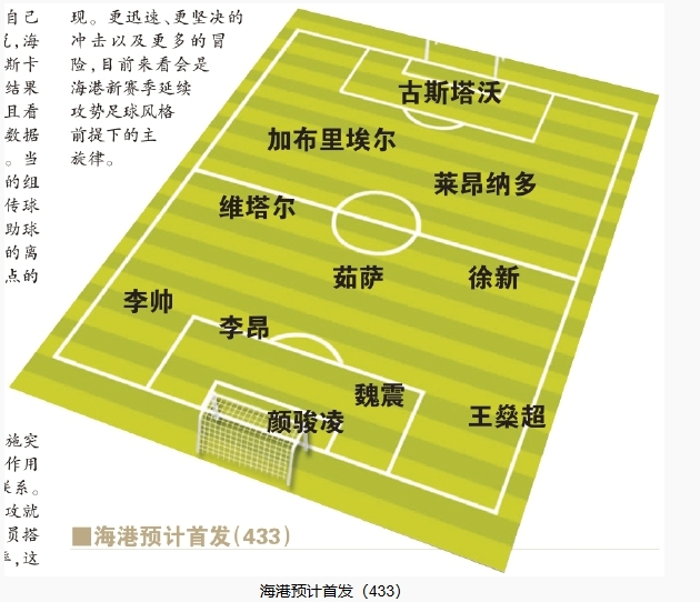  今晚首發(fā)預(yù)測：隊(duì)長首選李昂，蔣光太替補(bǔ)，三名新外援首秀