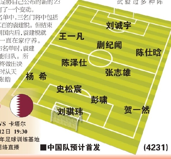  東體預(yù)測(cè)國(guó)青首戰(zhàn)首發(fā)：劉誠(chéng)宇、蒯紀(jì)聞、張志雄出場(chǎng)，無(wú)王鈺棟