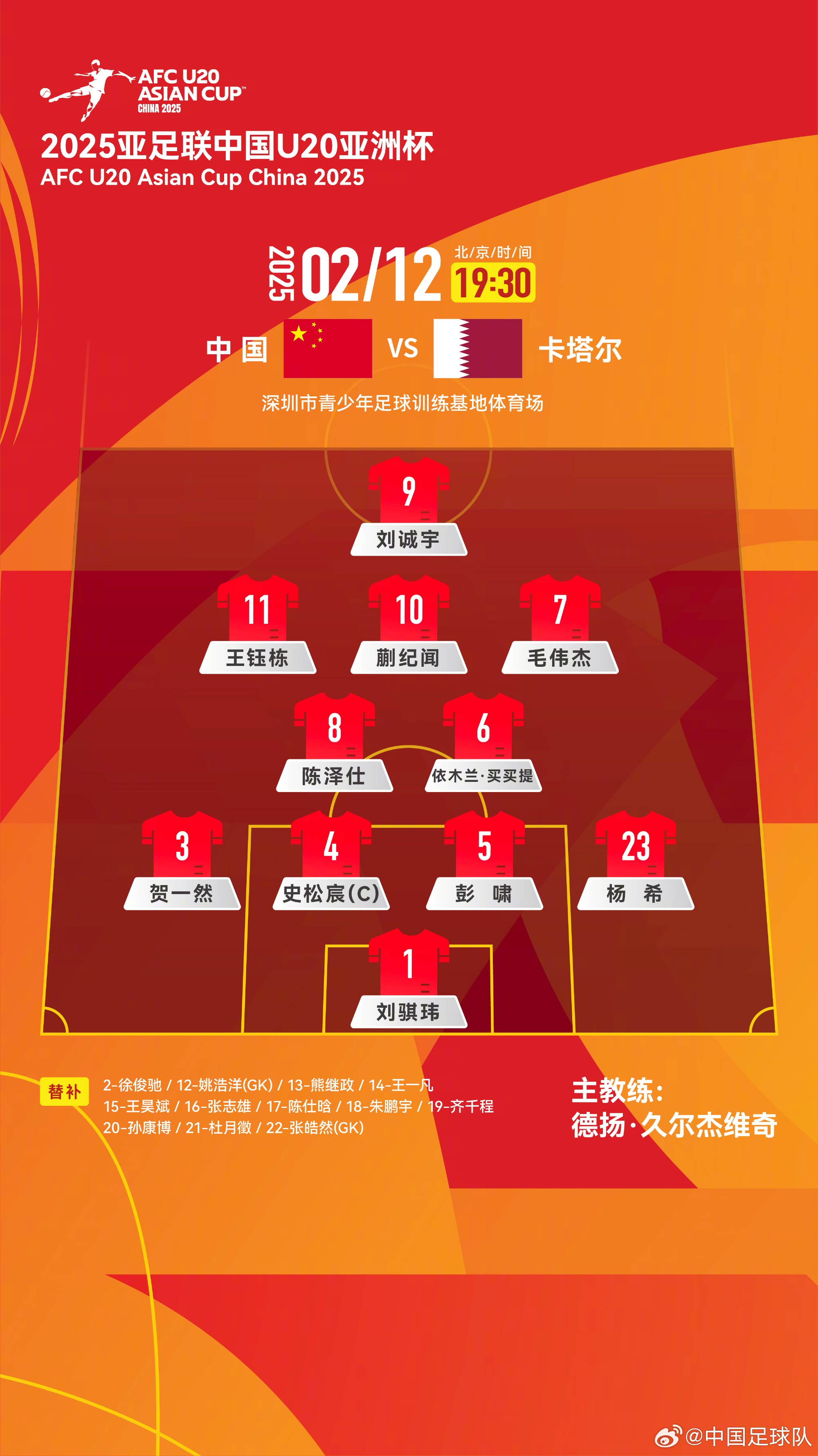  U20亞洲杯中國隊揭幕戰(zhàn)vs卡塔爾，首發(fā)名單揭曉