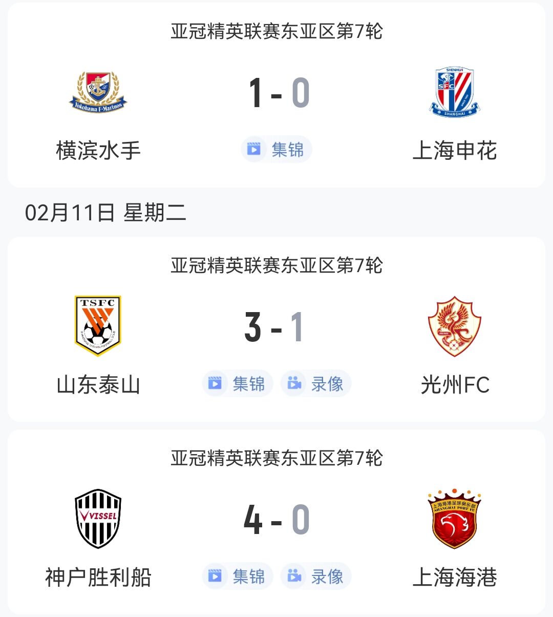  1勝2負！中超3隊本輪亞冠：泰山3-1光州，申花海港征戰(zhàn)日本均告負