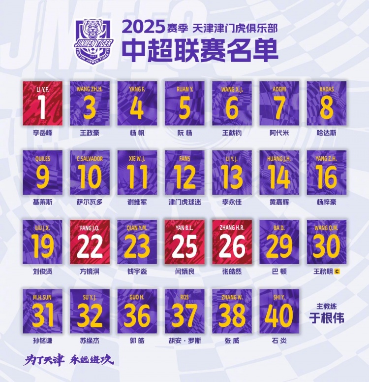  津門虎公布新賽季中超名單：5外援領(lǐng)銜，巴頓、謝維軍在列