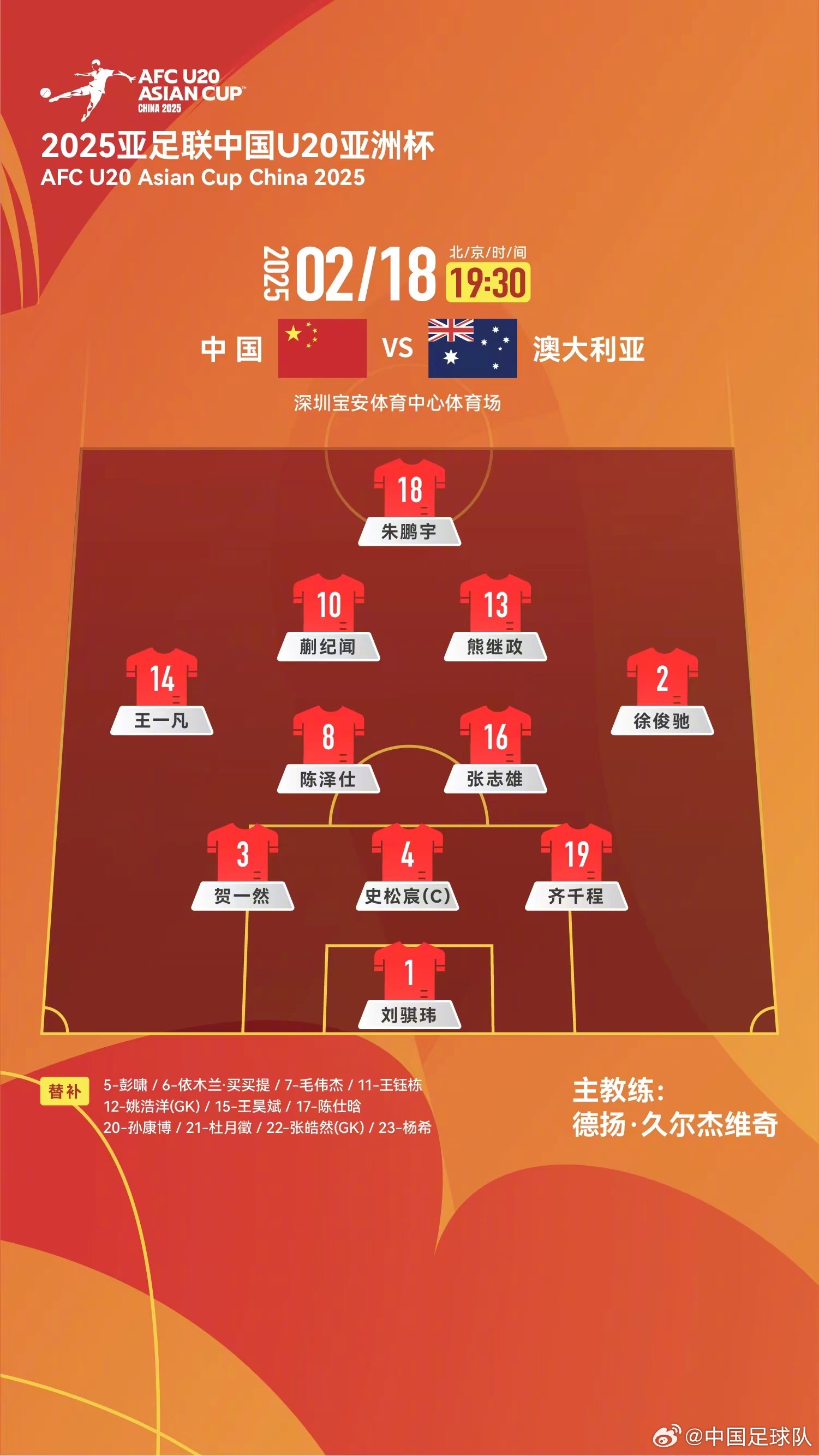  提前出線輪換6人！U20國(guó)青本場(chǎng)輪換6人，依木蘭、王鈺棟等人替補(bǔ)