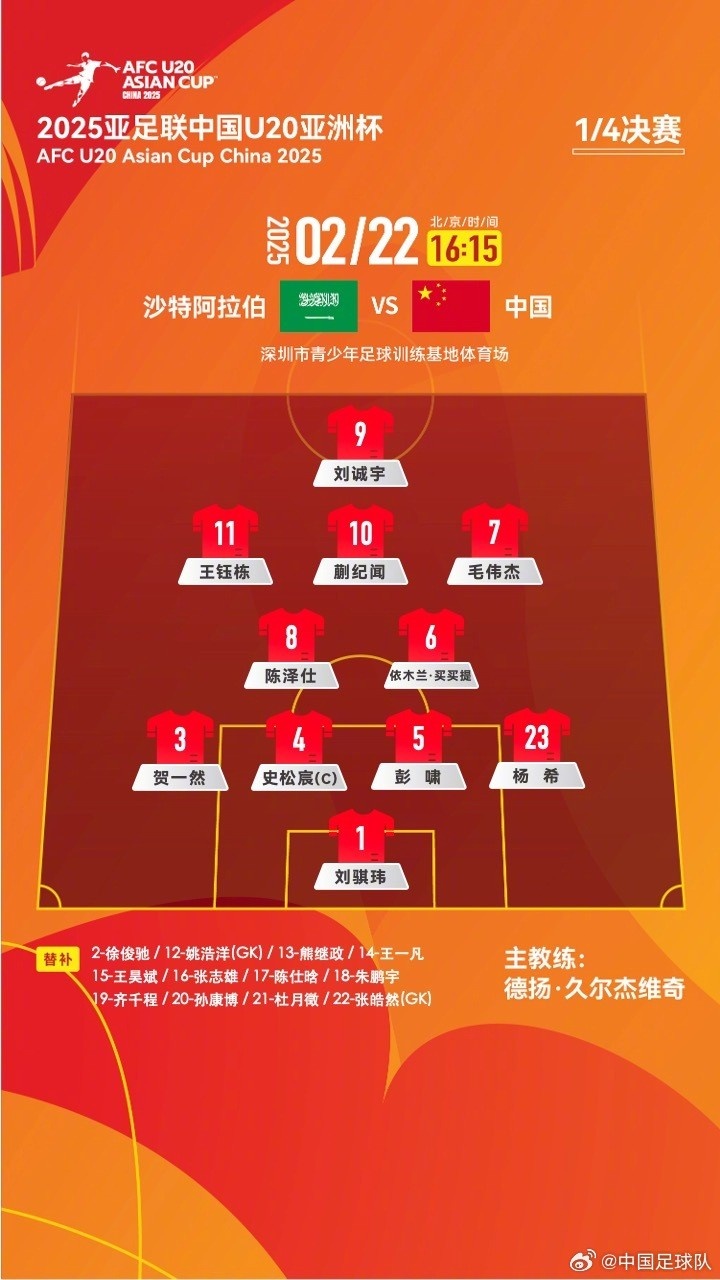  U20亞洲杯四分之一決賽 ，中國隊(duì)首發(fā)名單揭曉