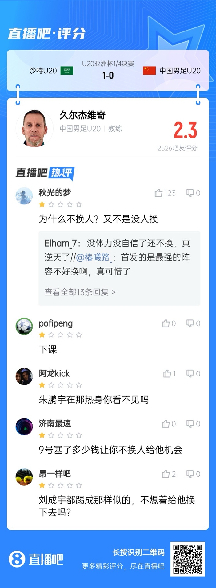  全場(chǎng)僅換兩人！劉誠宇體力告急仍打滿，朱鵬宇曾替補(bǔ)雙響未獲出場(chǎng)