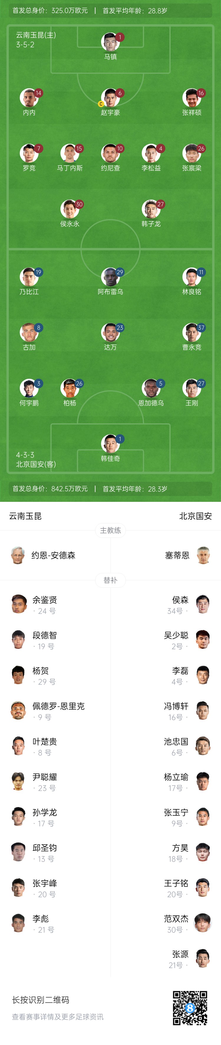  中超首輪|玉昆vs國安：塞鳥&奧斯卡缺席，侯永永首秀，張玉寧替補(bǔ)