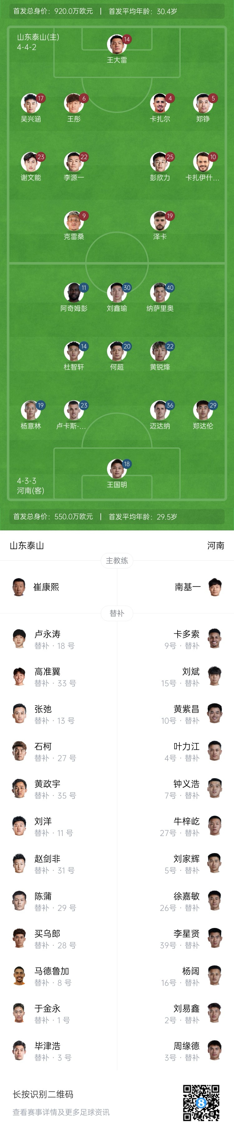  中超首輪|泰山vs河南首發(fā)：4外援PK4外援，克雷桑、謝文能先發(fā)