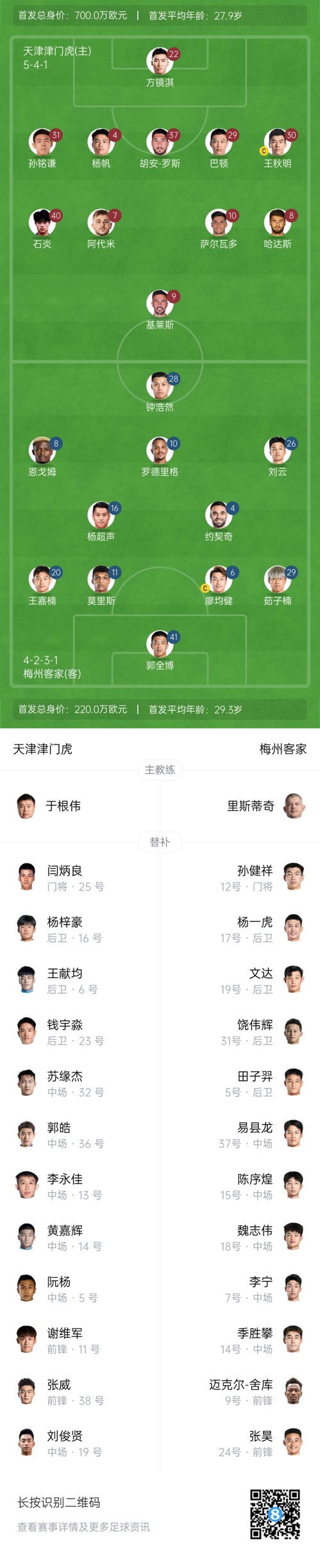  中超首輪|津門虎vs梅州：胡安-羅斯、恩戈姆先發(fā)，巴頓踢邊衛(wèi)