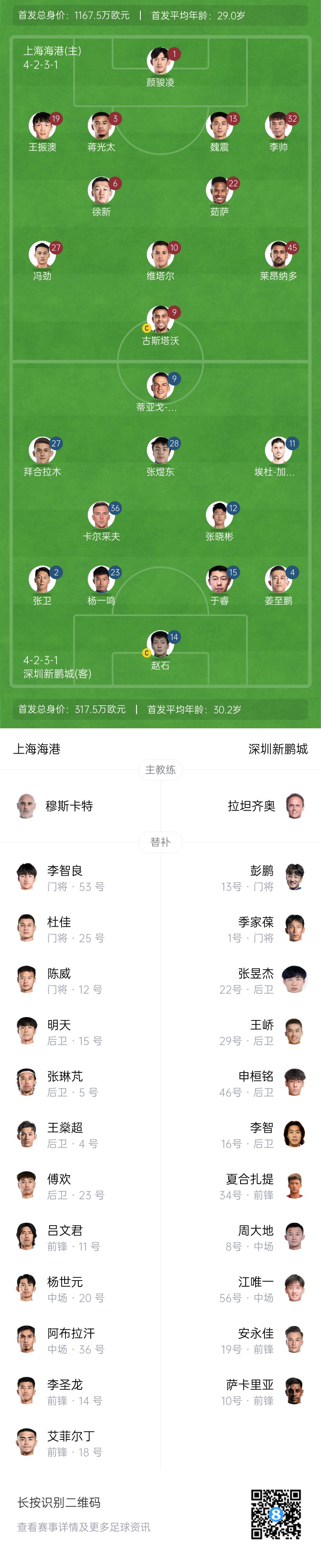  海港vs新鵬城首發(fā)：4外援PK3外援，魏震、蔣光太先發(fā)，姜至鵬出戰(zhàn)
