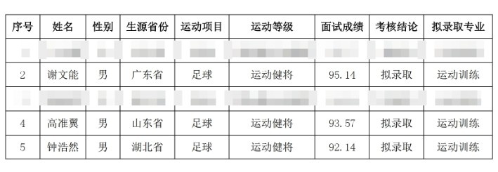  祝賀！謝文能、高準(zhǔn)翼、鐘浩然被華中科技大學(xué)保送錄取