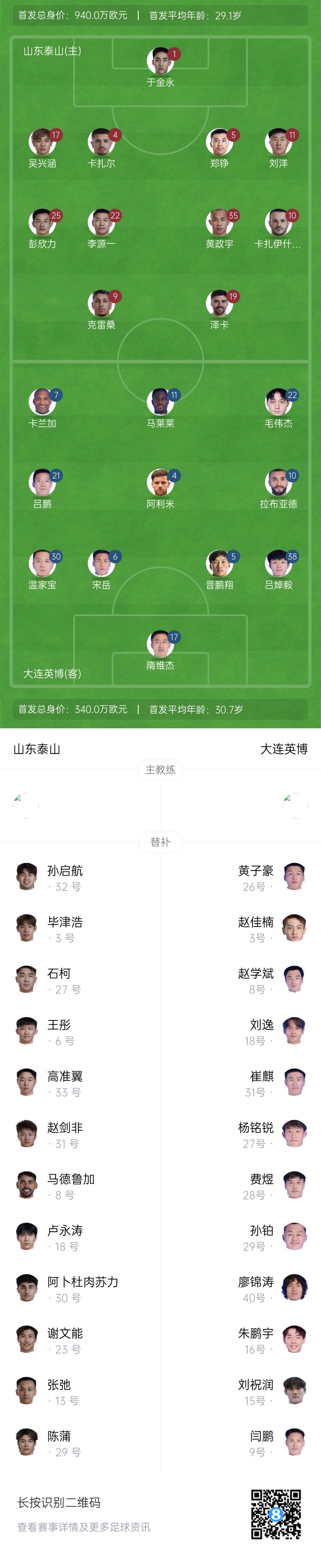  泰山vs英博首發(fā)：四外援PK！于金永先發(fā)謝文能替補，毛偉杰首秀