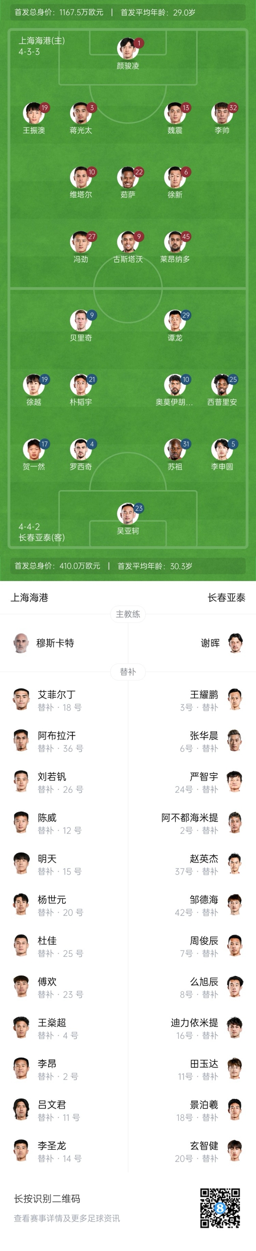  海港vs亞泰首發(fā)：4外援PK5外援！萊昂納多先發(fā)，譚龍、賀一然出戰(zhàn)