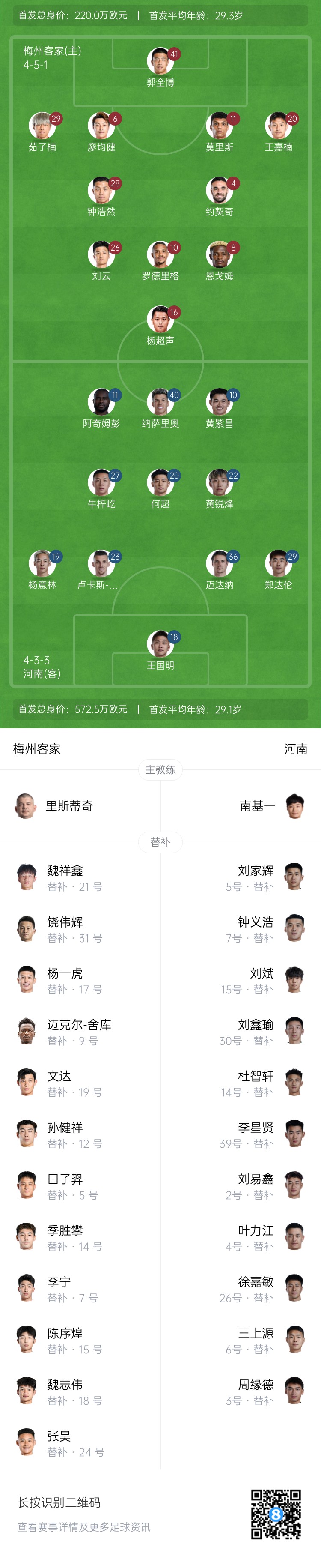  梅州vs河南首發(fā)：4外援PK4外援！廖均健先發(fā)，黃紫昌、鄭達倫出戰(zhàn)