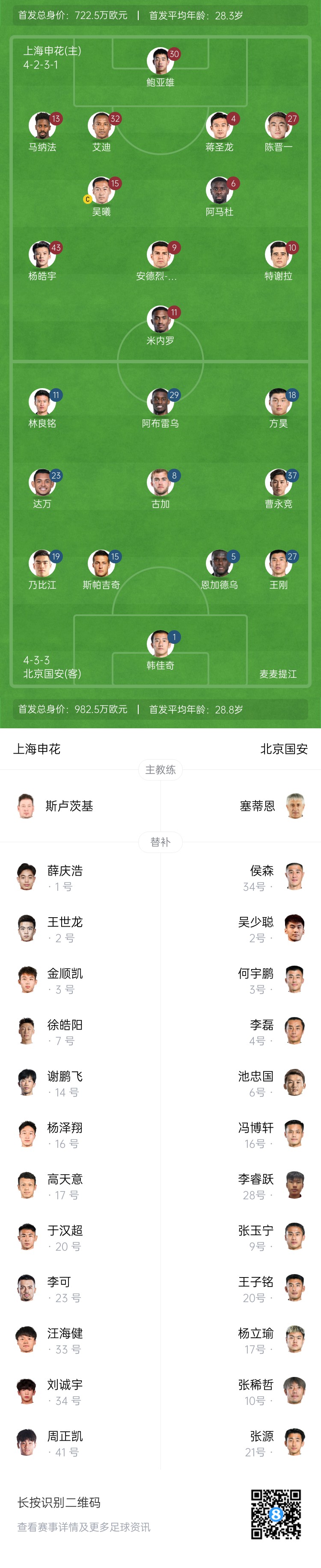  申花vs國安首發(fā)：5外援PK！楊皓宇、蔣圣龍先發(fā)，斯帕吉奇首秀