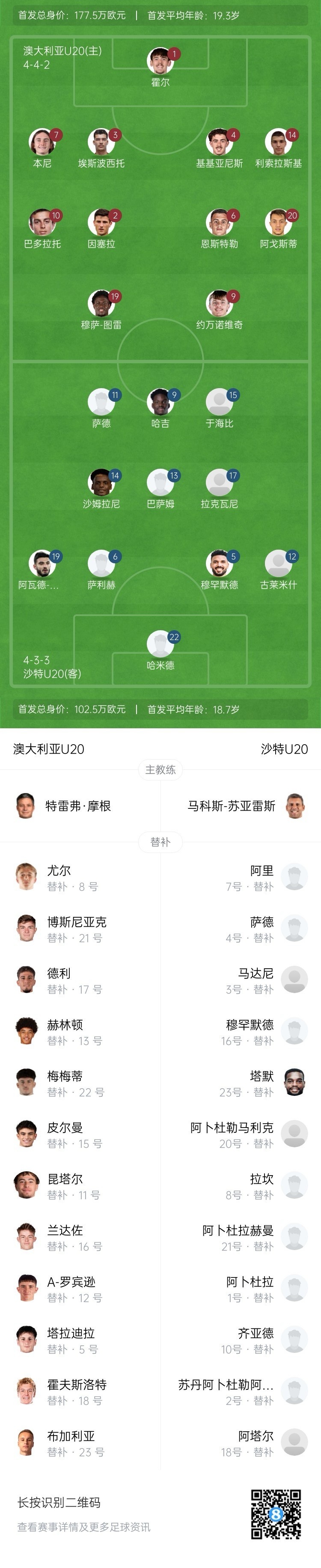  U20亞洲杯決賽澳大利亞vs沙特首發(fā)：約萬(wàn)諾維奇、巴多拉托先發(fā)
