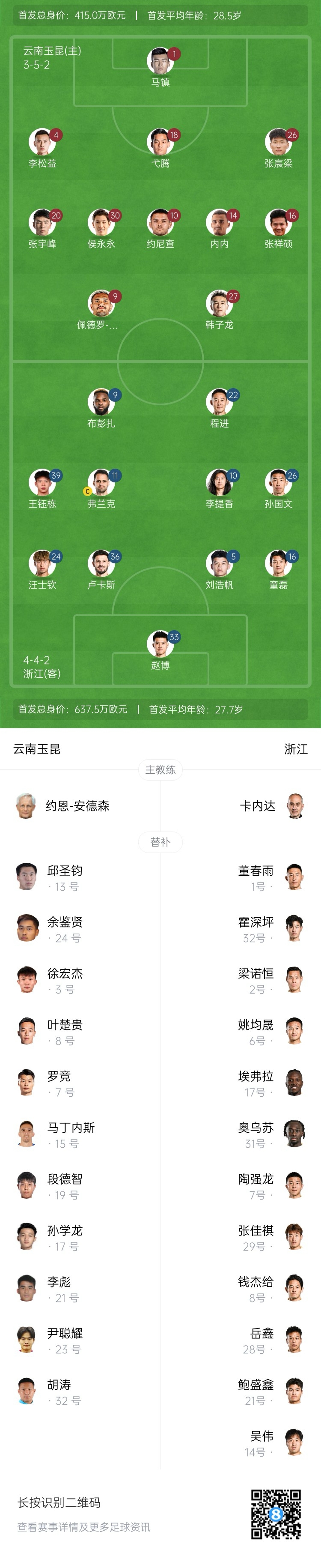  玉昆vs浙江首發(fā)：3外援PK！18歲王鈺棟、侯永永先發(fā) 奧斯卡仍缺席