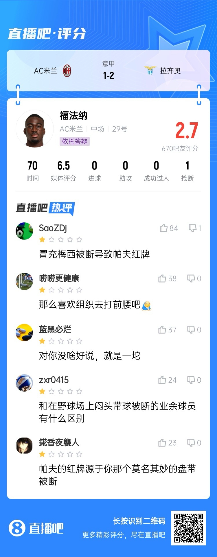  2.7分！福法納帶球往人堆里鉆，貢多齊斷球送直傳造帕夫紅牌