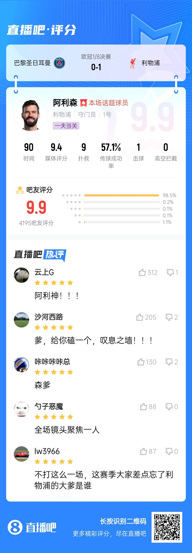  生涯又一封神戰(zhàn)！阿利森9次撲救一覽，換個門將要被打成篩子