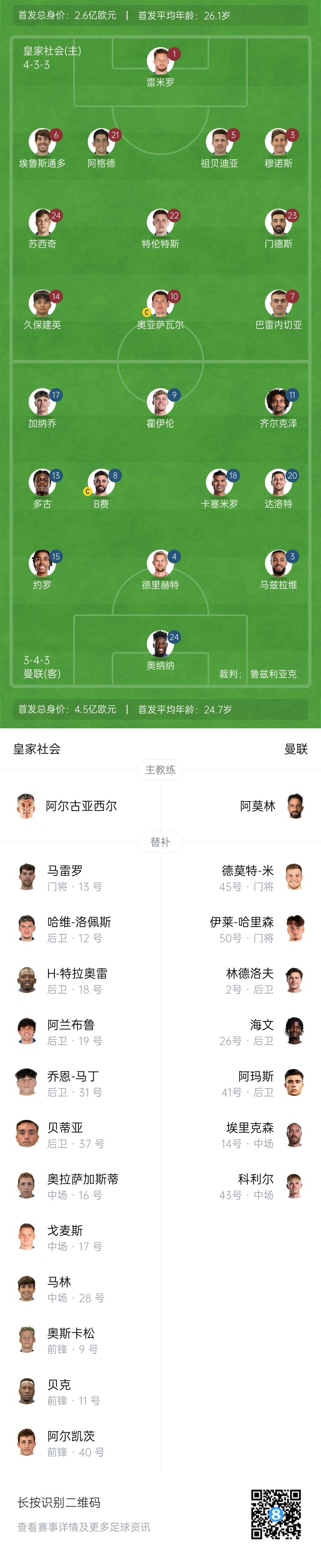  慘！曼聯(lián)替補僅7人，5人是小將&其中兩個還是門將