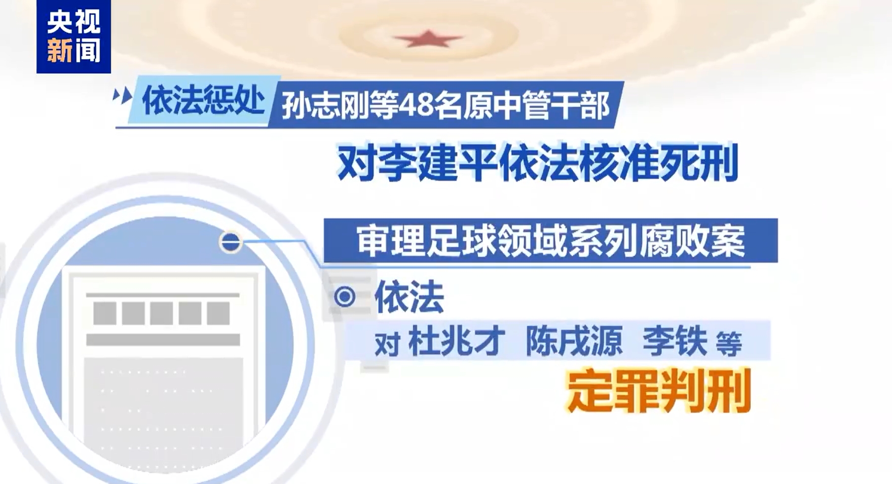  最高法工作報(bào)告：審理足球領(lǐng)域系列腐敗案，依法對(duì)李鐵等定罪判刑
