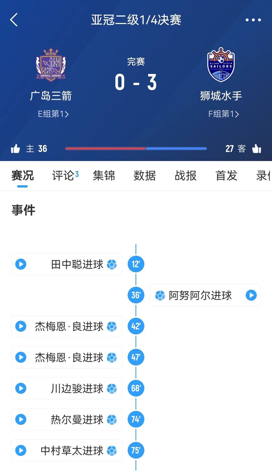  從6-1到被淘汰！廣島三箭社長公開致歉：正確認(rèn)經(jīng)過，將進(jìn)行處分