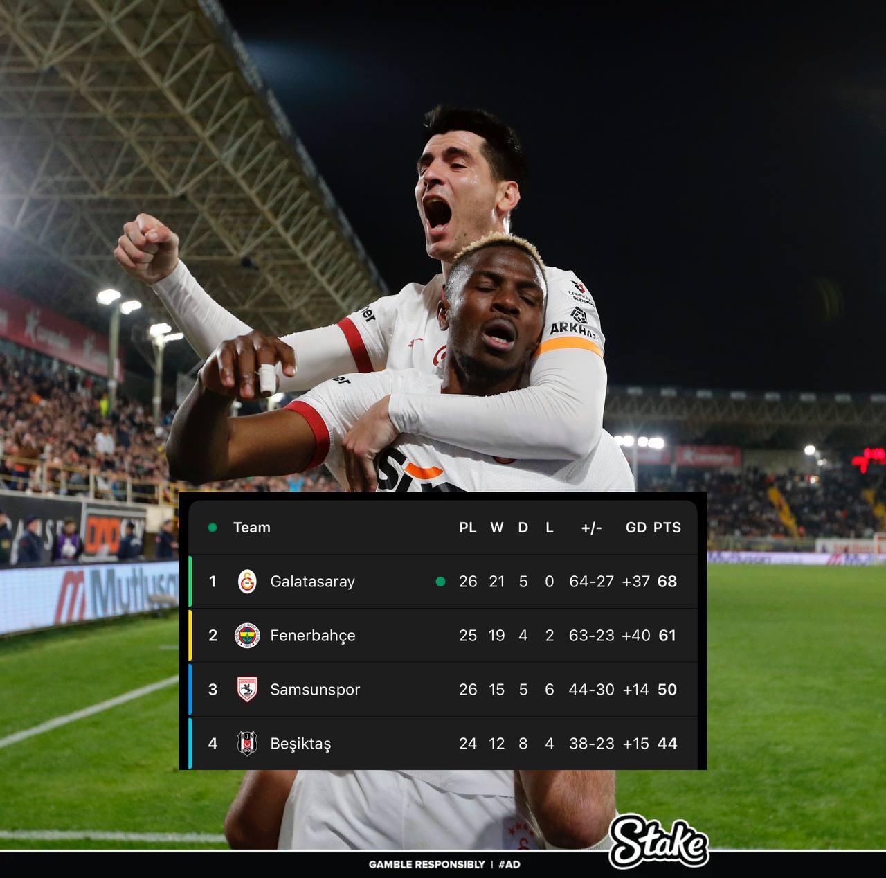  走過(guò)路過(guò)不要錯(cuò)過(guò)！奧斯梅恩“流浪”土超21場(chǎng)17球，解約金8000萬(wàn)