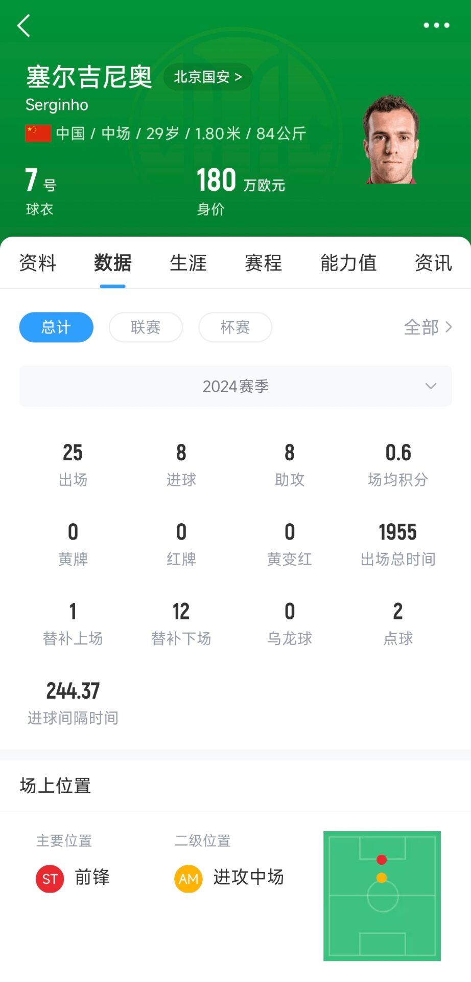  塞鳥180萬(wàn)歐！國(guó)足27人名單平均年齡27.67歲，塞鳥身價(jià)斷層領(lǐng)跑