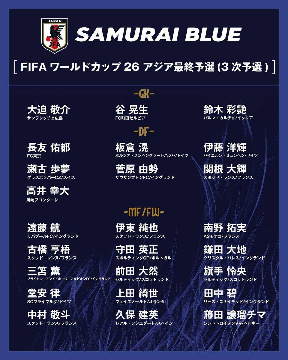  勝巴林就進世界杯！日本大名單：三笘薰 遠藤航領(lǐng)銜 伊藤洋輝回歸