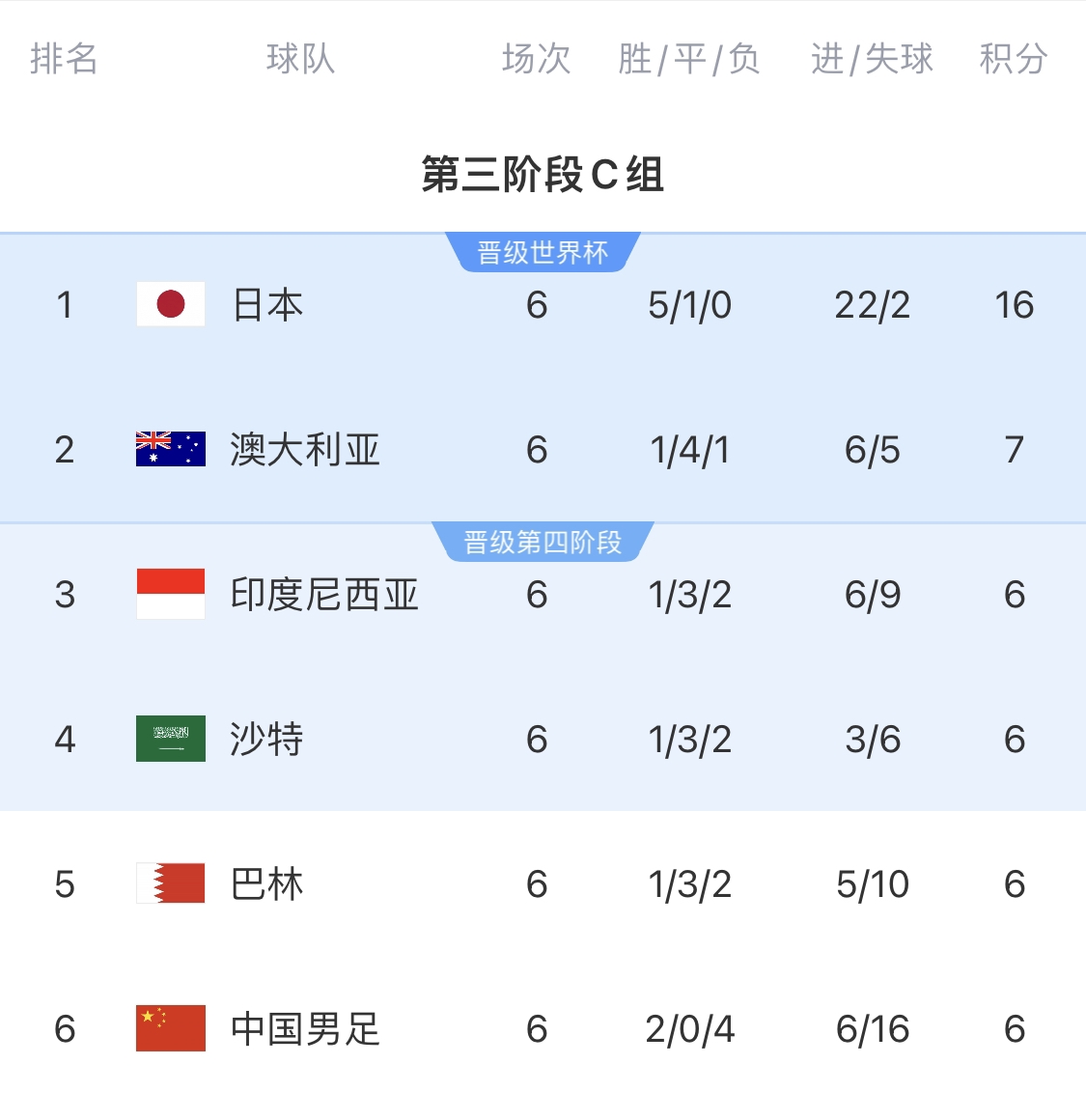  利好！塞鳥具備出場(chǎng)資格，你認(rèn)為國足3月兩場(chǎng)世預(yù)賽能搶下幾分？