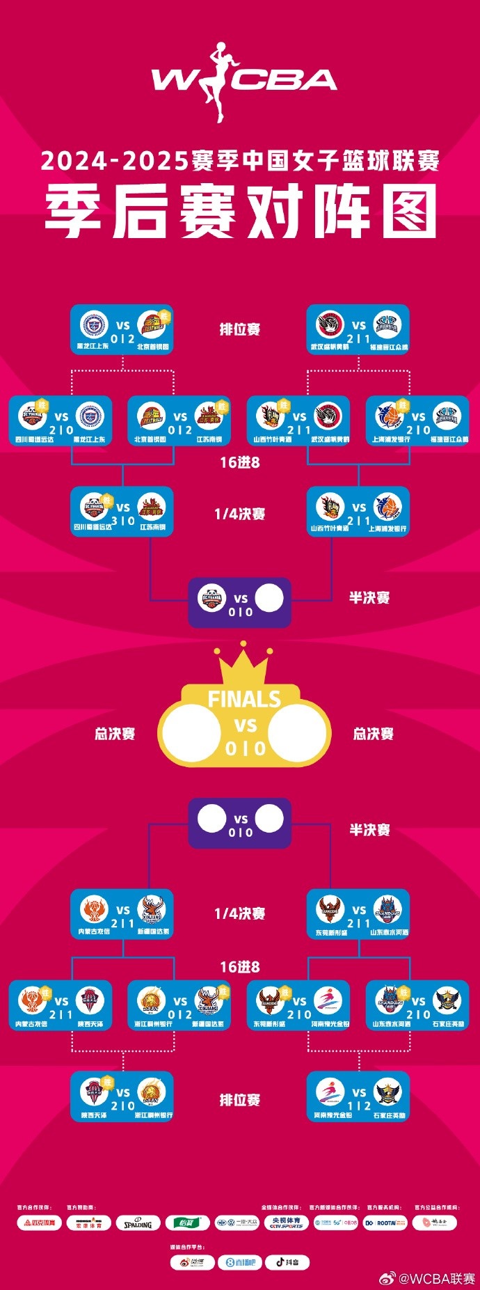  WCBA季后賽排位賽全部戰(zhàn)罷 北京、武漢、陜西、石家莊躋身十二強(qiáng)