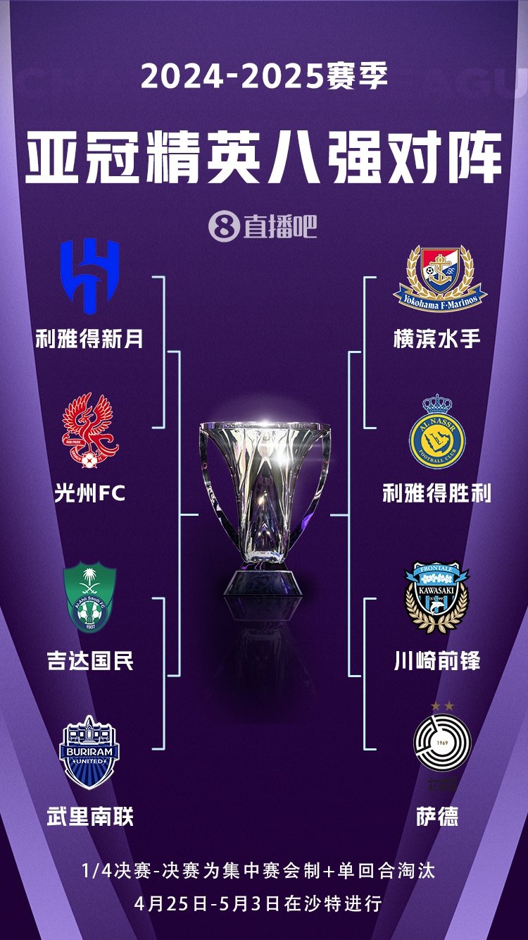  C羅沖冠！亞冠八強對陣：利雅得勝利vs橫濱水手，新月vs光州FC