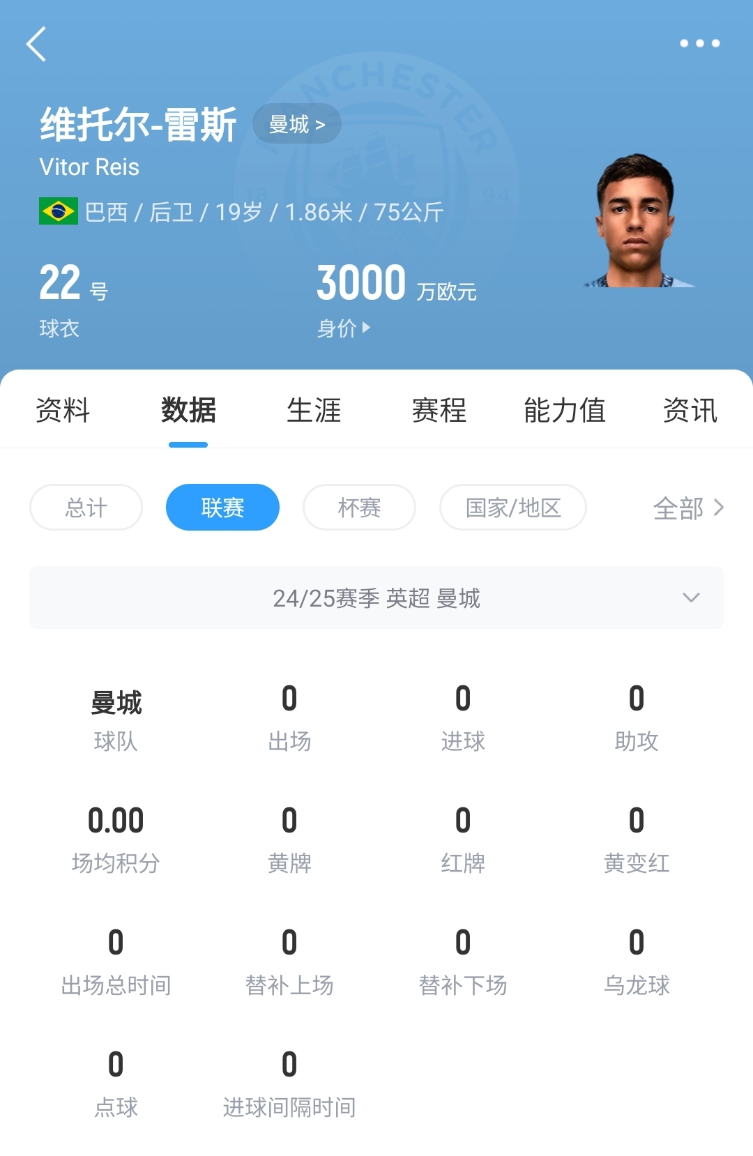  平臺(tái)很重要！19歲雷斯仍未英超首秀，身價(jià)已暴漲1600萬(wàn)至3000萬(wàn)歐