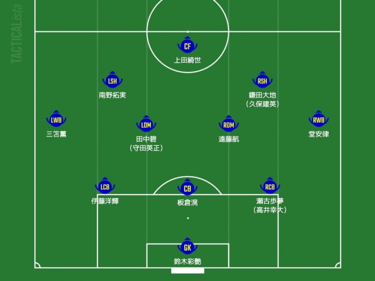  日媒預(yù)測(cè)日本隊(duì)首發(fā)：三笘薰、南野拓實(shí)領(lǐng)銜進(jìn)攻，久保建英或替補(bǔ)