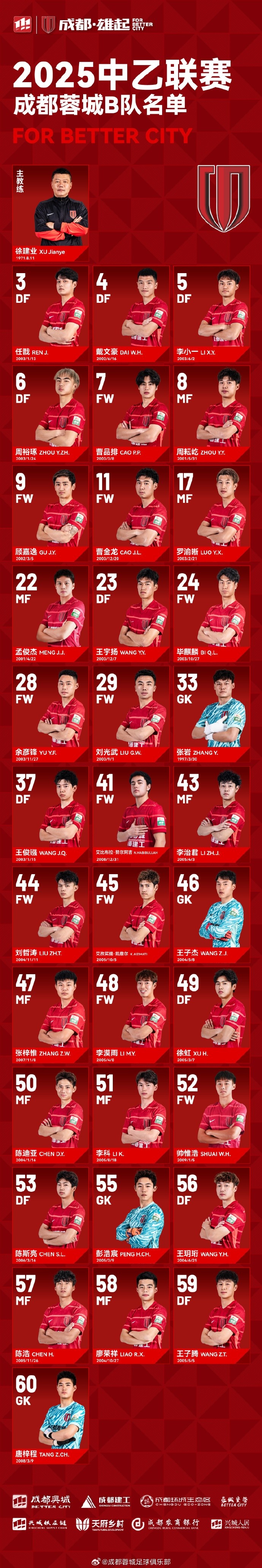  成都蓉城B隊(duì)大名單出爐！