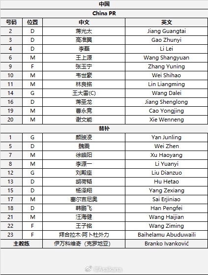  國(guó)足首發(fā)較上場(chǎng)變動(dòng)：更改4人，蔣光太、李磊先發(fā)