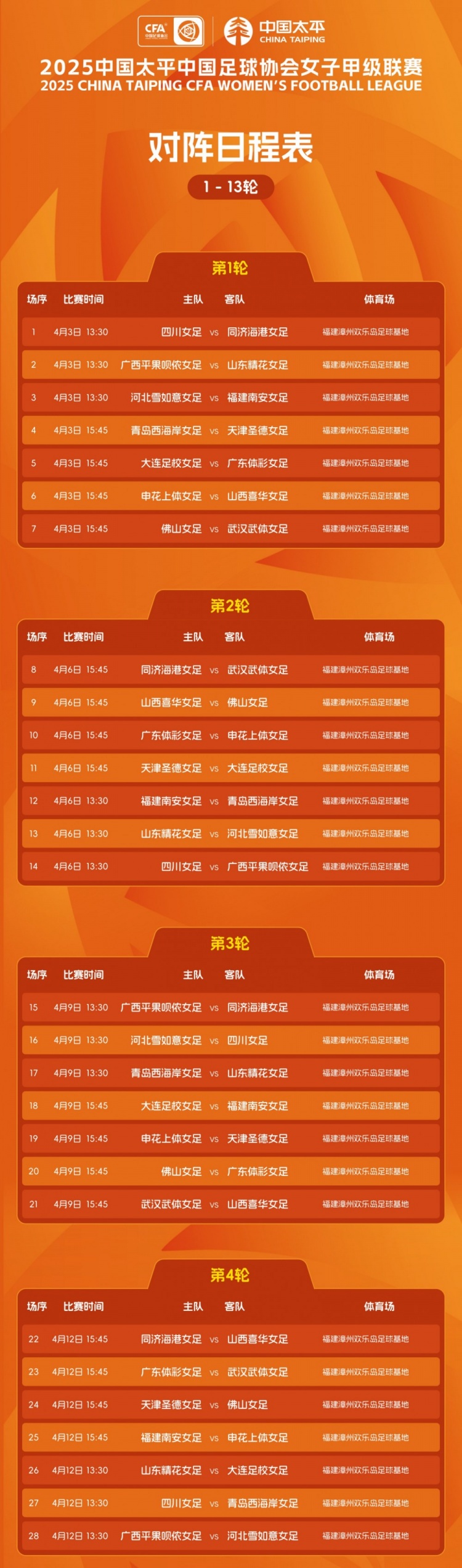  2025年中國太平中國足球協(xié)會(huì)女子甲級(jí)聯(lián)賽對(duì)陣日程表