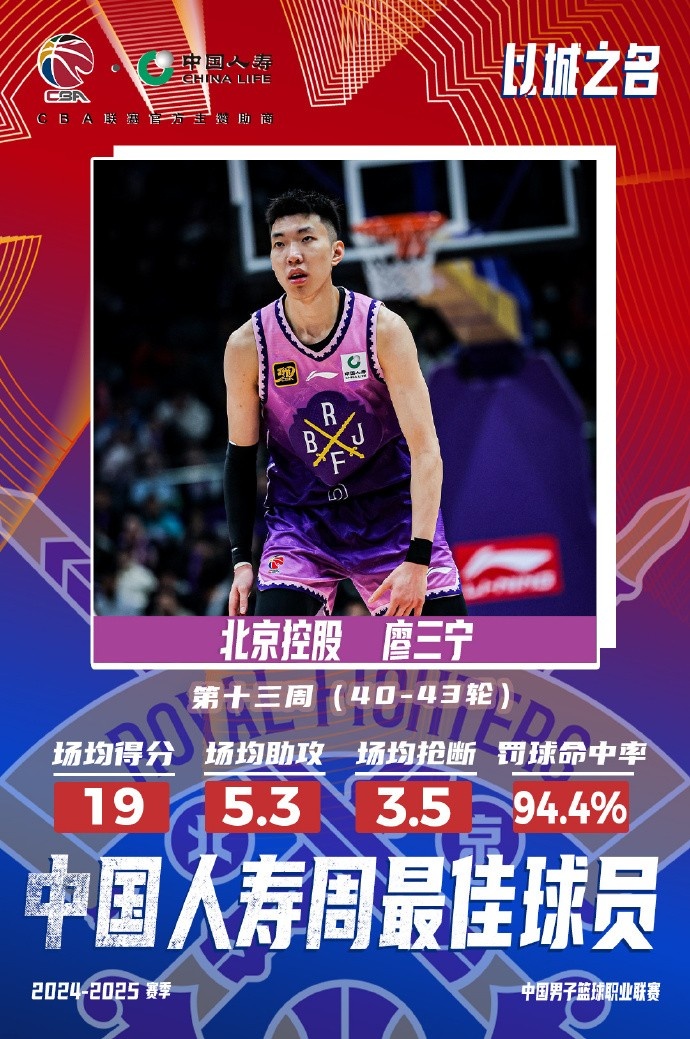  場均19分5.3板5.3助3.5斷1帽！廖三寧當(dāng)選第十三周周最佳球員