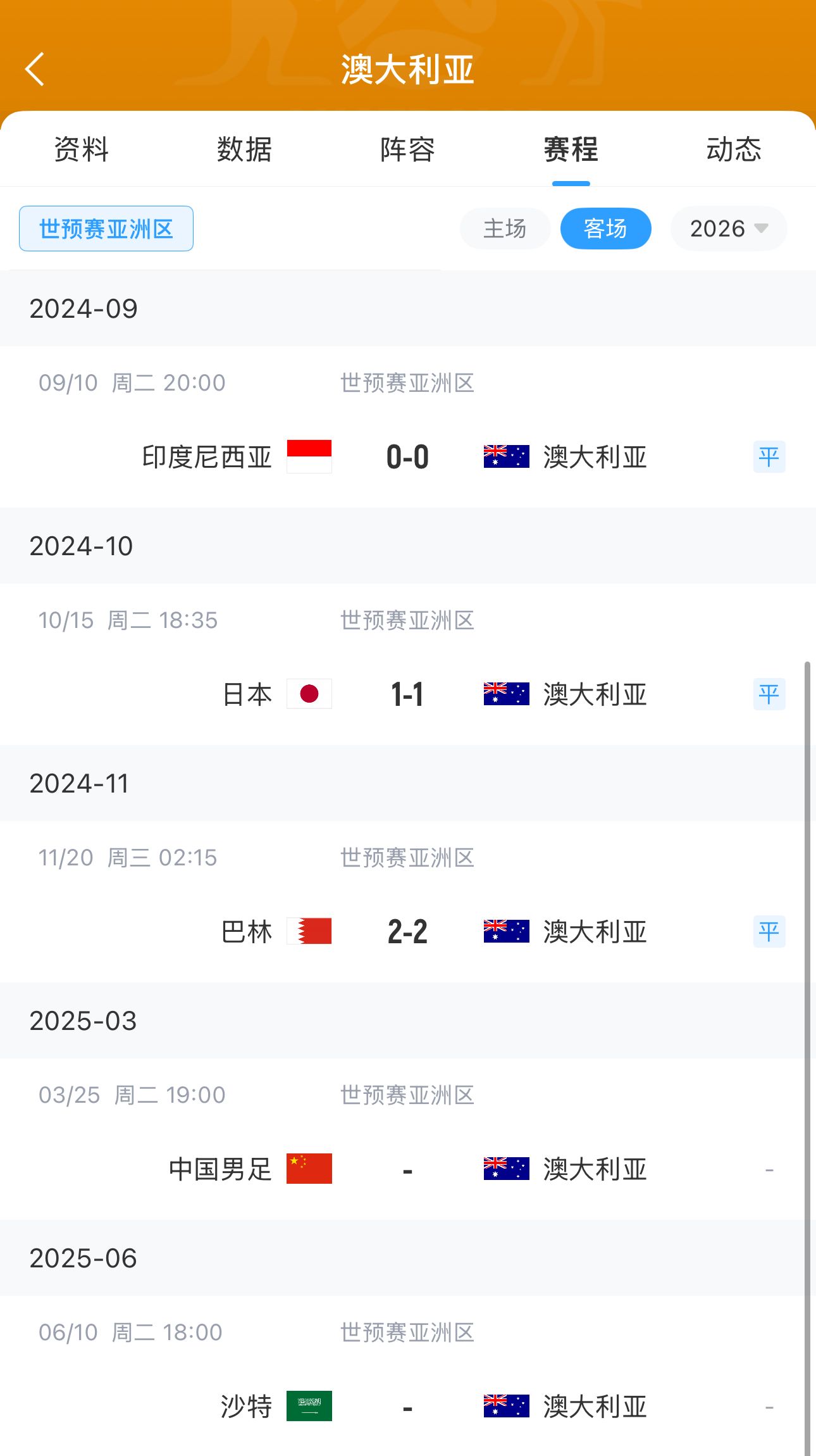  今晚國足有機(jī)會(huì)？澳大利亞18強(qiáng)賽客場三連平未嘗勝績 平印尼&巴林