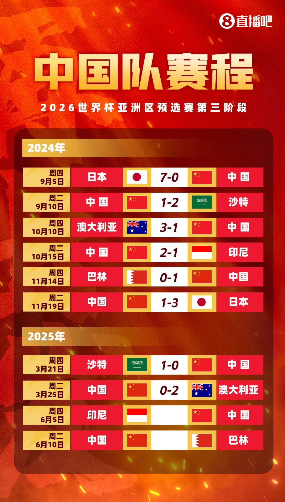  媒體人：國足客戰(zhàn)印尼已經(jīng)算不上生死戰(zhàn)，頂多屬于挽回顏面的比賽