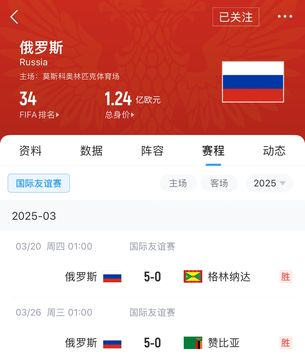  有望解禁！俄羅斯被禁賽后18場友誼賽不敗，近8場無失球轟44球！