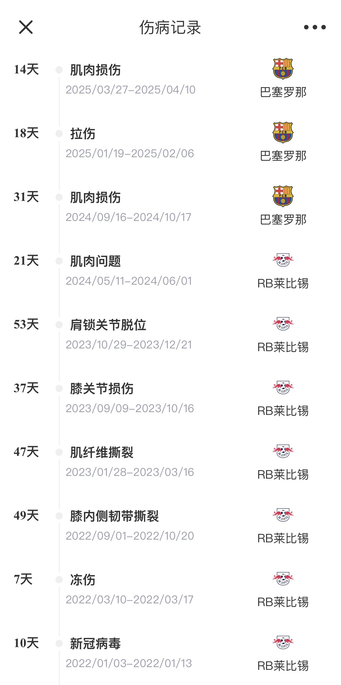  脆脆鯊！奧爾莫或遭內(nèi)收肌損傷，本賽季已傷3次休66天缺席10場
