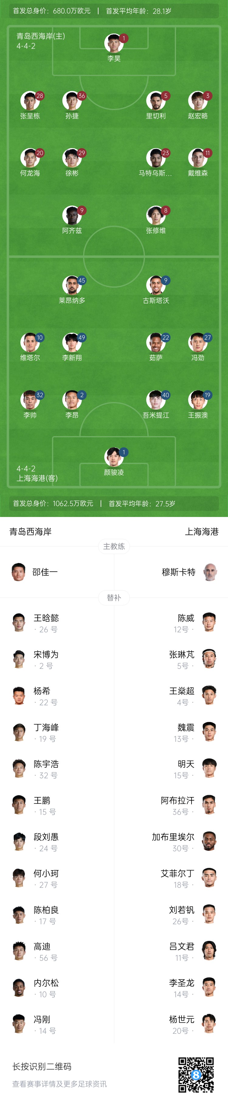  西海岸vs海港首發(fā)：張呈棟先發(fā)，吾米提江首秀，蔣光太傷缺