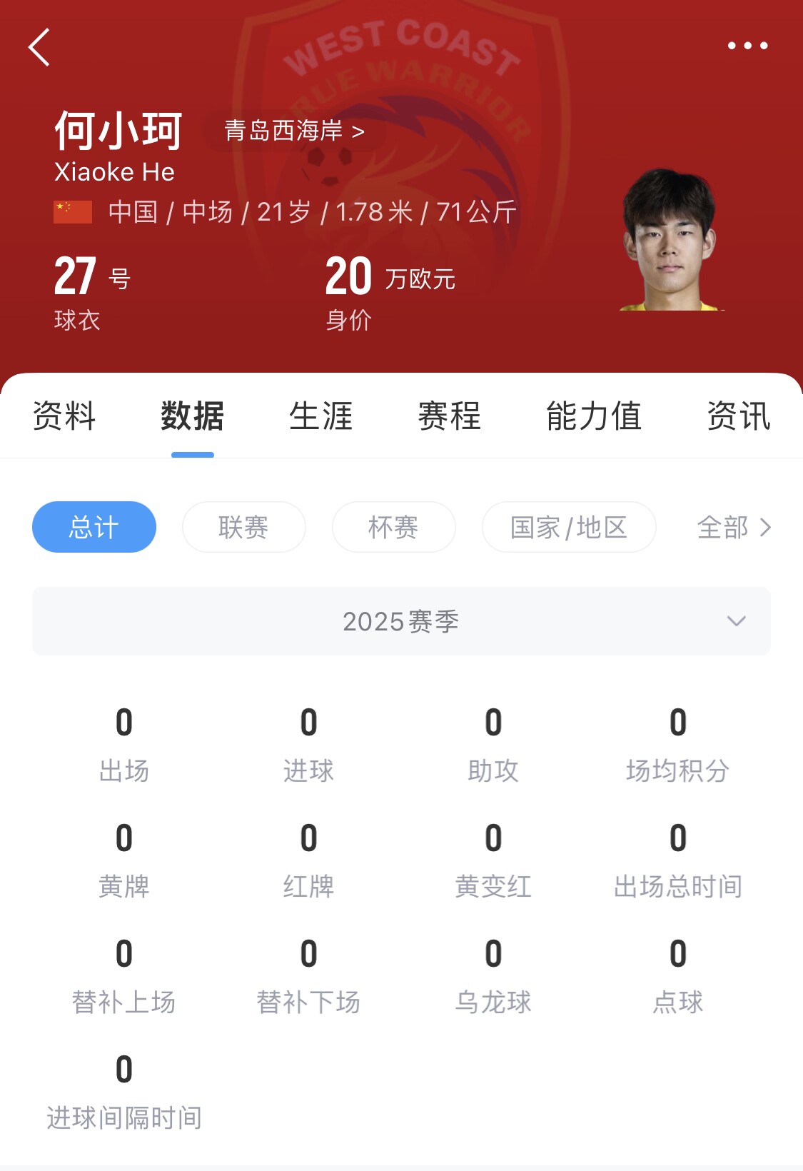  天賦難兌現(xiàn)？21歲何小珂中超前3輪0登場(chǎng)，出身泰山青訓(xùn)＆留洋多地