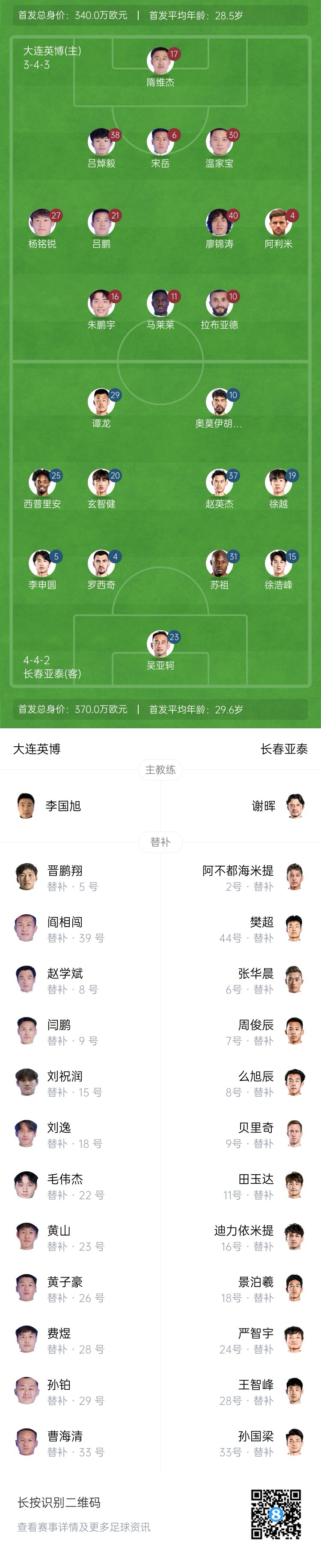  英博vs亞泰首發(fā)：17歲楊銘銳、19歲朱鵬宇先發(fā)，19歲玄智健出戰(zhàn)