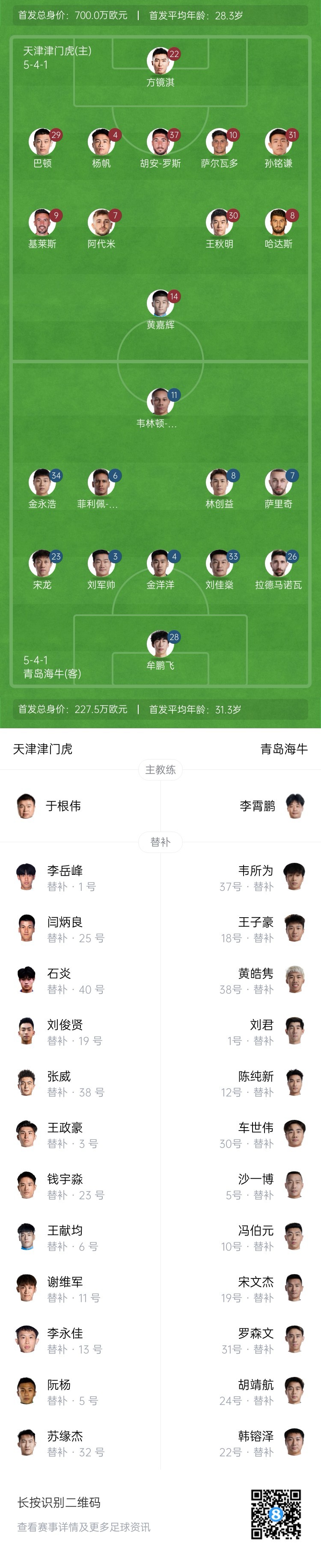  津門虎vs海牛首發(fā)：五外援PK四外援，巴頓、林創(chuàng)益出戰(zhàn)