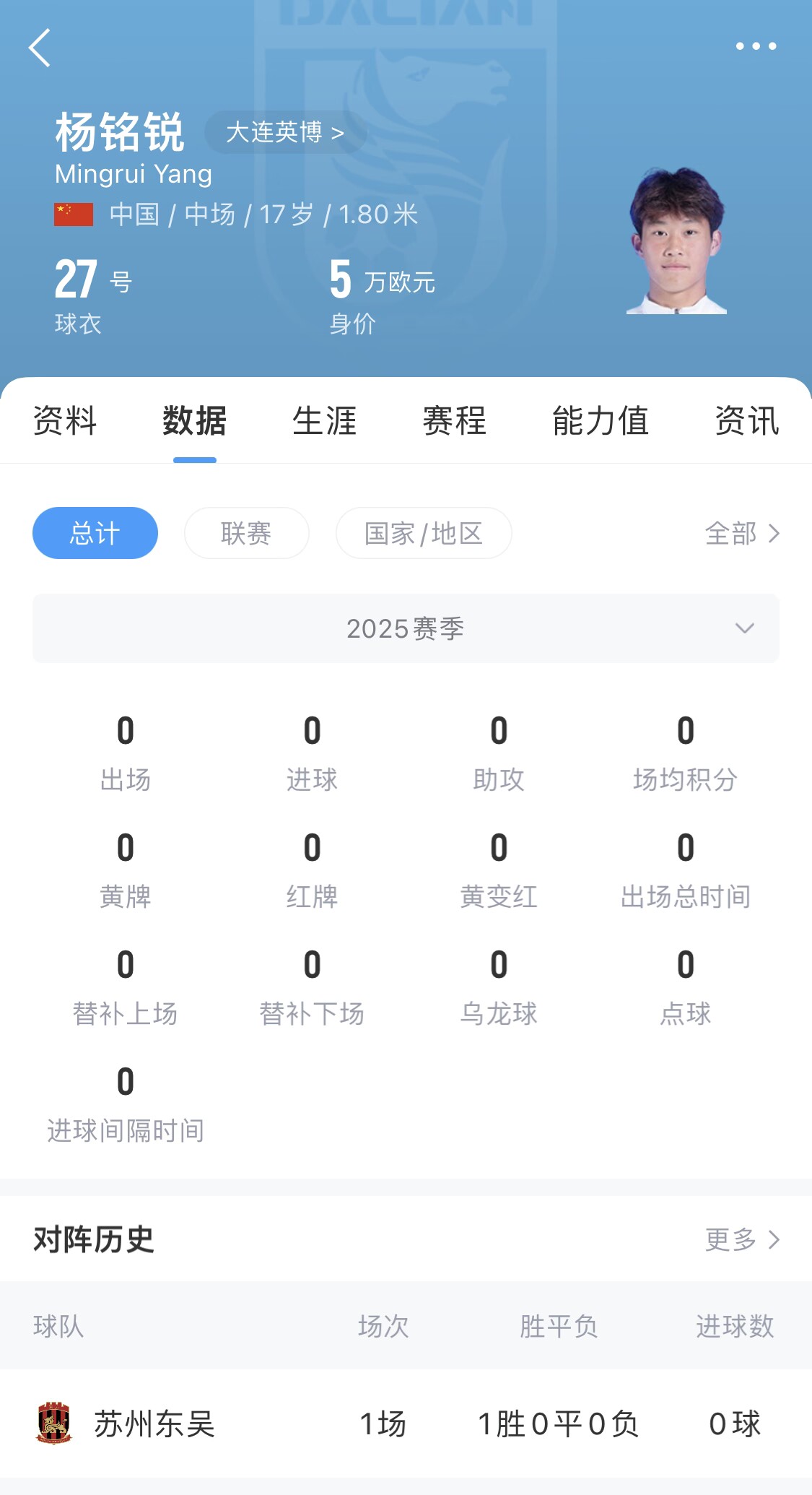  后生可畏！17歲小將楊銘銳迎中超首秀，首發(fā)出戰(zhàn)長春亞泰